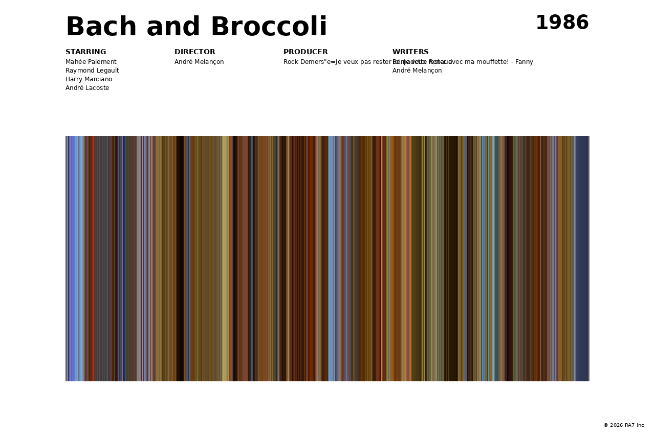 Poster preview for Bach and Broccoli
